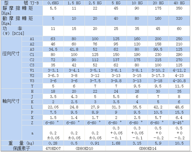 電磁式制動器標準TJ-B型尺寸