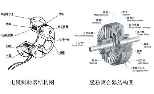 電磁制動器和磁粉離合器結構圖